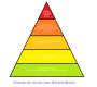 pyramide-besoins.png