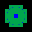 portée = 2 portée = 2