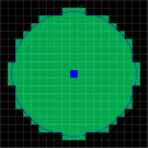 portée = 8 portée = 8