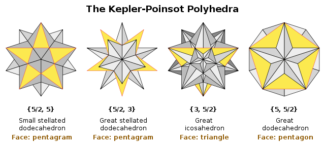 640px-kepler-poinsot_solids.svg.png