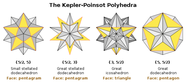 Solides de Kepler-Poinsot