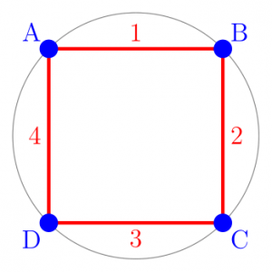 Le dual d'un carré...