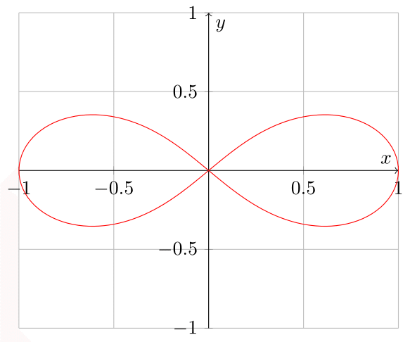 lemniscate-1.png