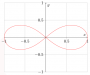 vulgarisation:lemniscate-1.png